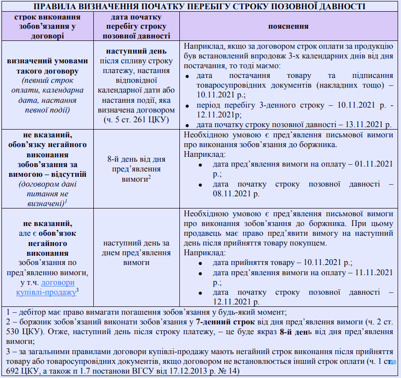 Списання безнадійної дебіторської заборгованості